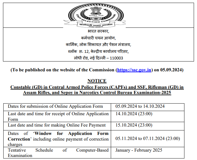 SSC GD Result 2025